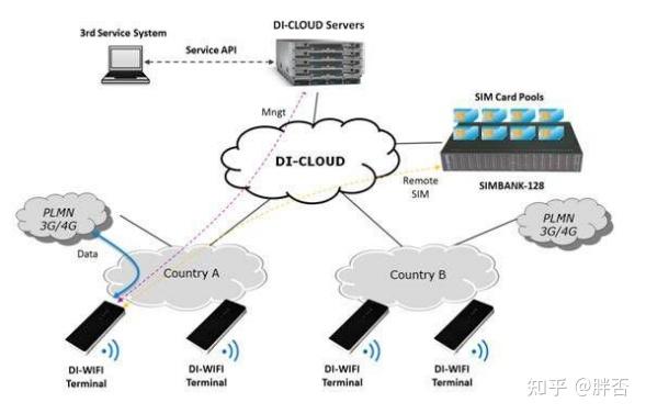 随身WiFi/无线上网卡/MiFi/移动路由器/CPE选购最全指南 - 知乎