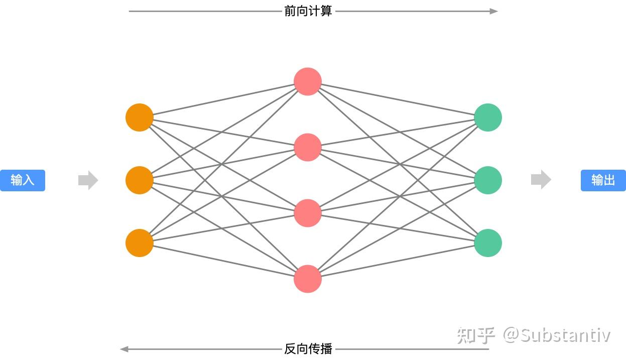 深度学习卷积神经网络cnn基础