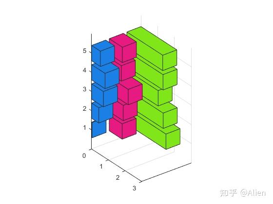 MATLAB画图技巧与实例(十三):条形图bar、barh、bar3和bar3h函数 - 知乎