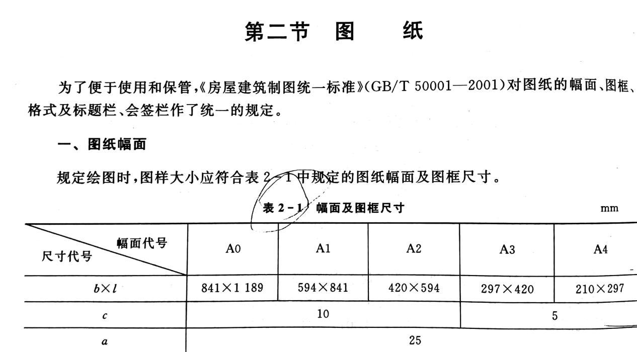 (這個知識點我們在前面介紹過下面是詳細的尺寸表格)圖紙尺寸標註