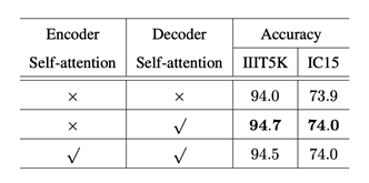 一文带你了解两种Transformer文字识别方法 一文带你了解两种Transformer文字识别方法
