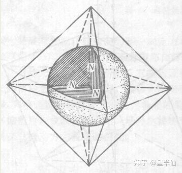 《晶体光学》第二章 光率体,光性方位 - 知乎