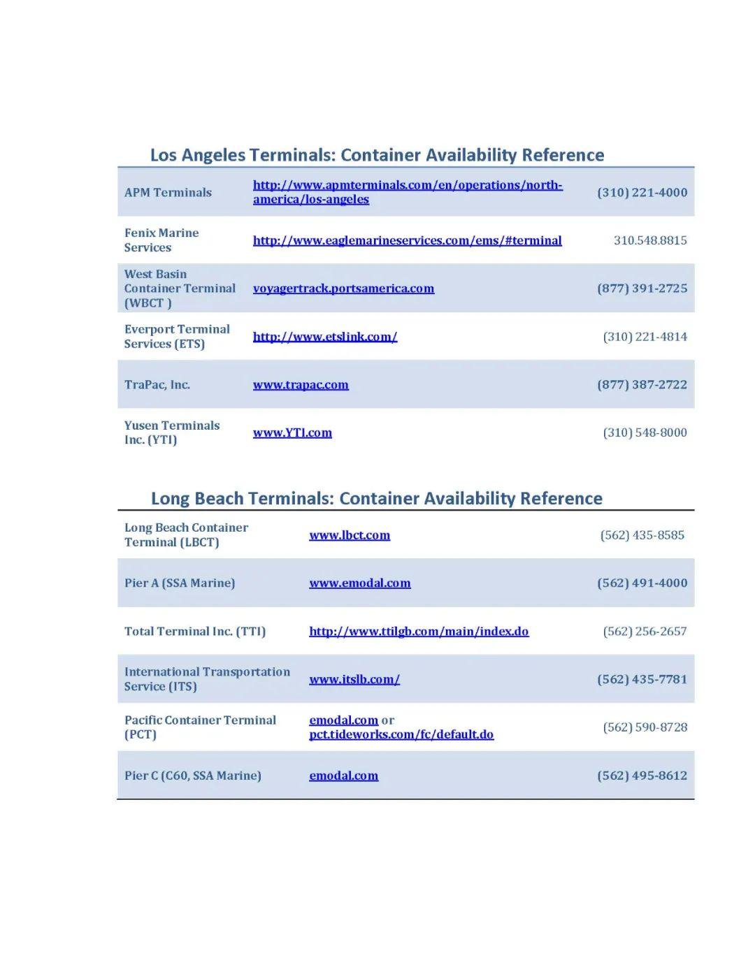 container-availability-reference