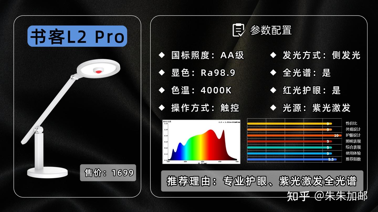 2025年618护眼台灯推荐:选了整整两个月才知道什么样的台灯最护眼耐用又好用!霍尼韦尔、松下、书客、飞利浦、小米各品牌测评对比,宝妈亲测哪款 ...