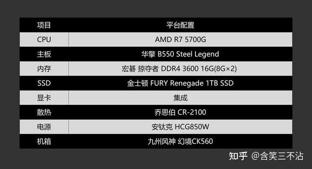 AMD 5700G如何优化，才能畅玩主流游戏？ - 知乎