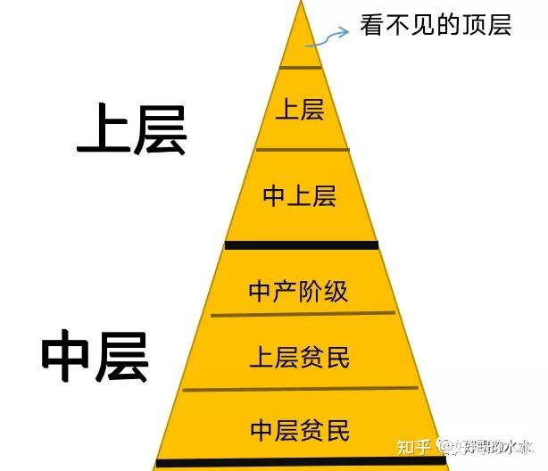 奢侈品櫃員為啥那麼牛其實你誤會了中產階級最離不開奢侈品拆書格調