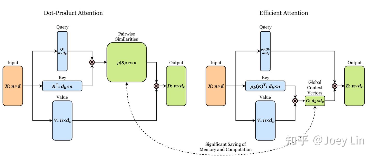 Enhancing Medical Image Segmentation with TransCeption: A Multi-Scale ...
