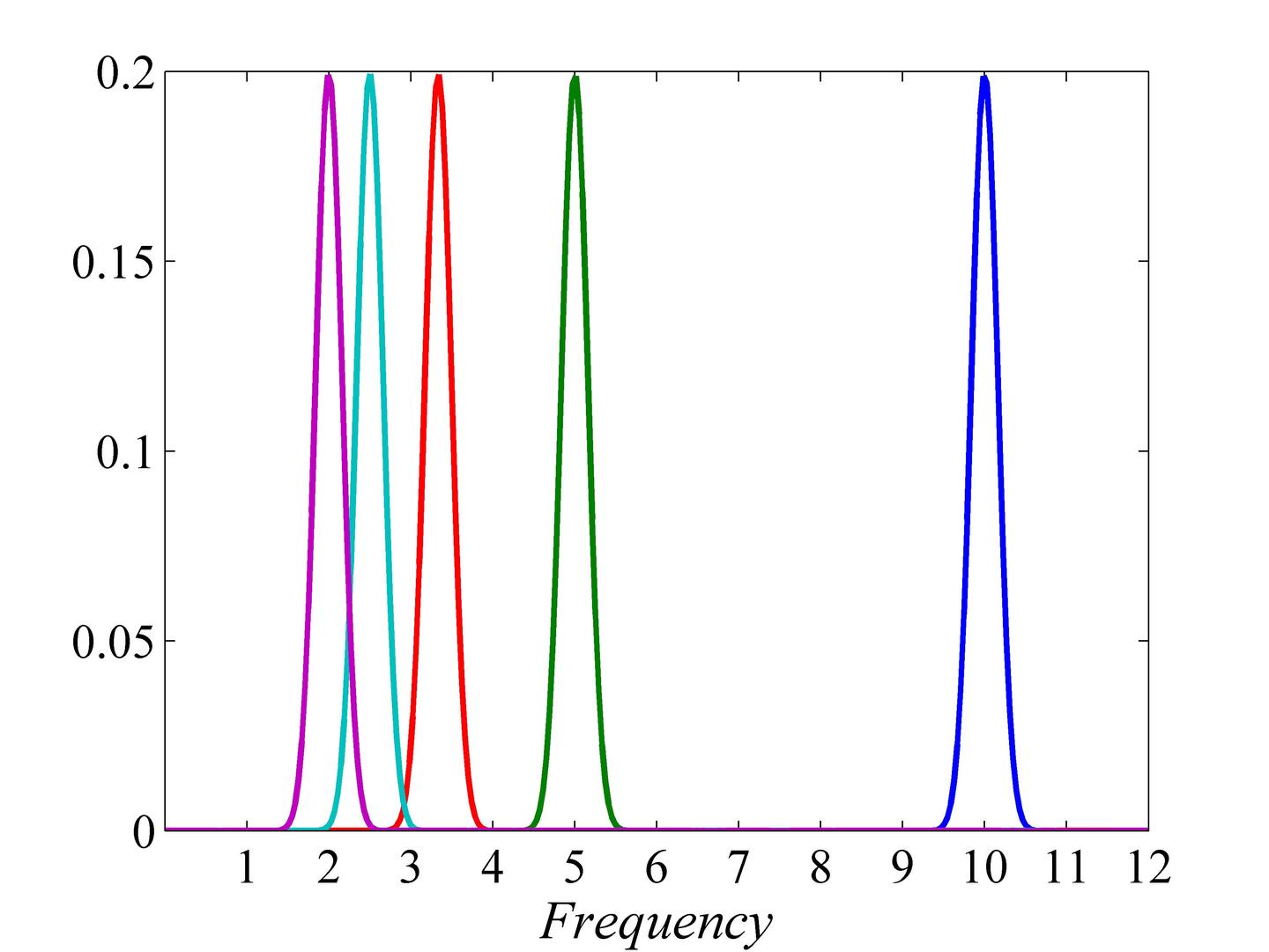 继续，连续小波变换详解（2） - 知乎