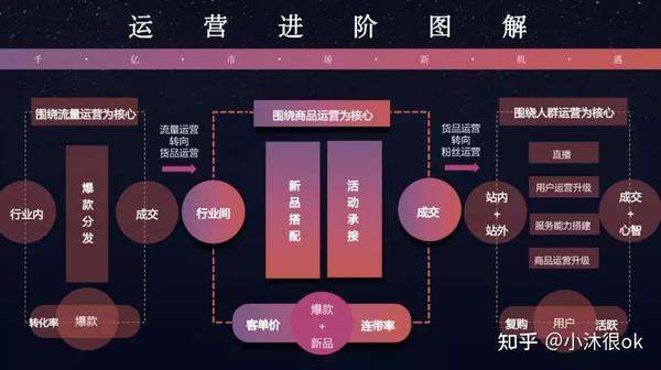 拼多多运营技巧方法