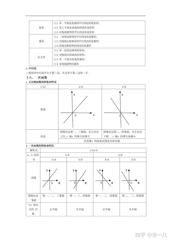 初中数学 3年公式合集 中考数学必背公式 可打印 知乎