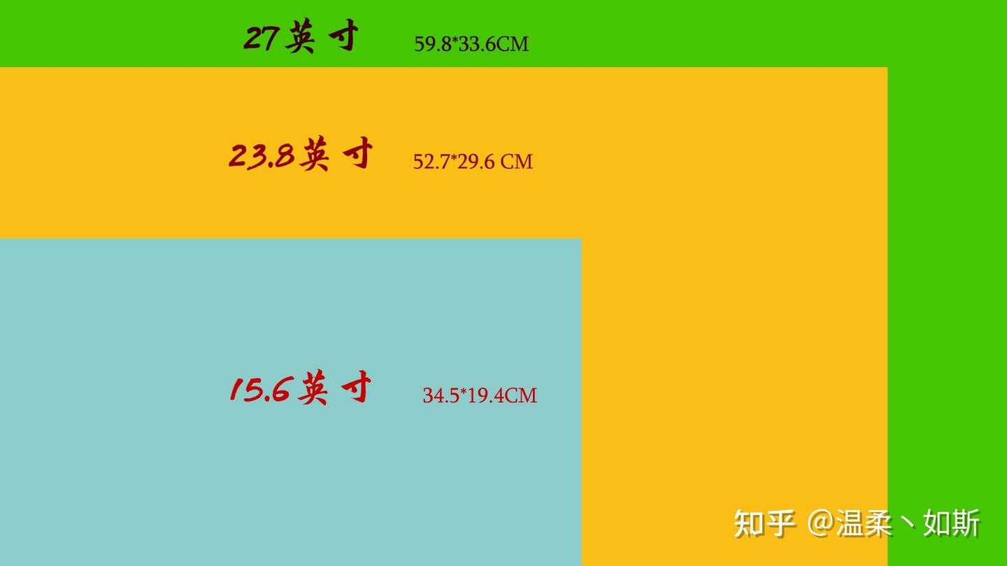 显示器15.6、23.8、27英寸尺寸比较及显示器选择考虑因素 - 知乎