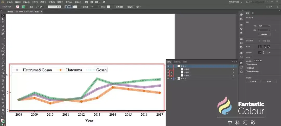 顶刊级数据图美化实操教程，手把手教你画出Nature同款图表 - 知乎