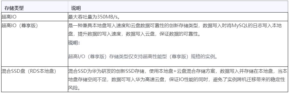 技術分享丨華為鯤鵬架構Redis知識二三事