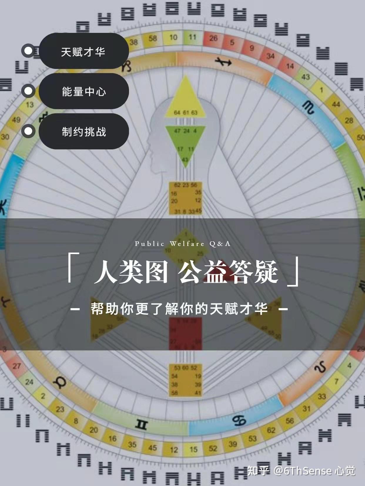 用人类图数字学给大家做一次纯公益的答疑 - 知乎