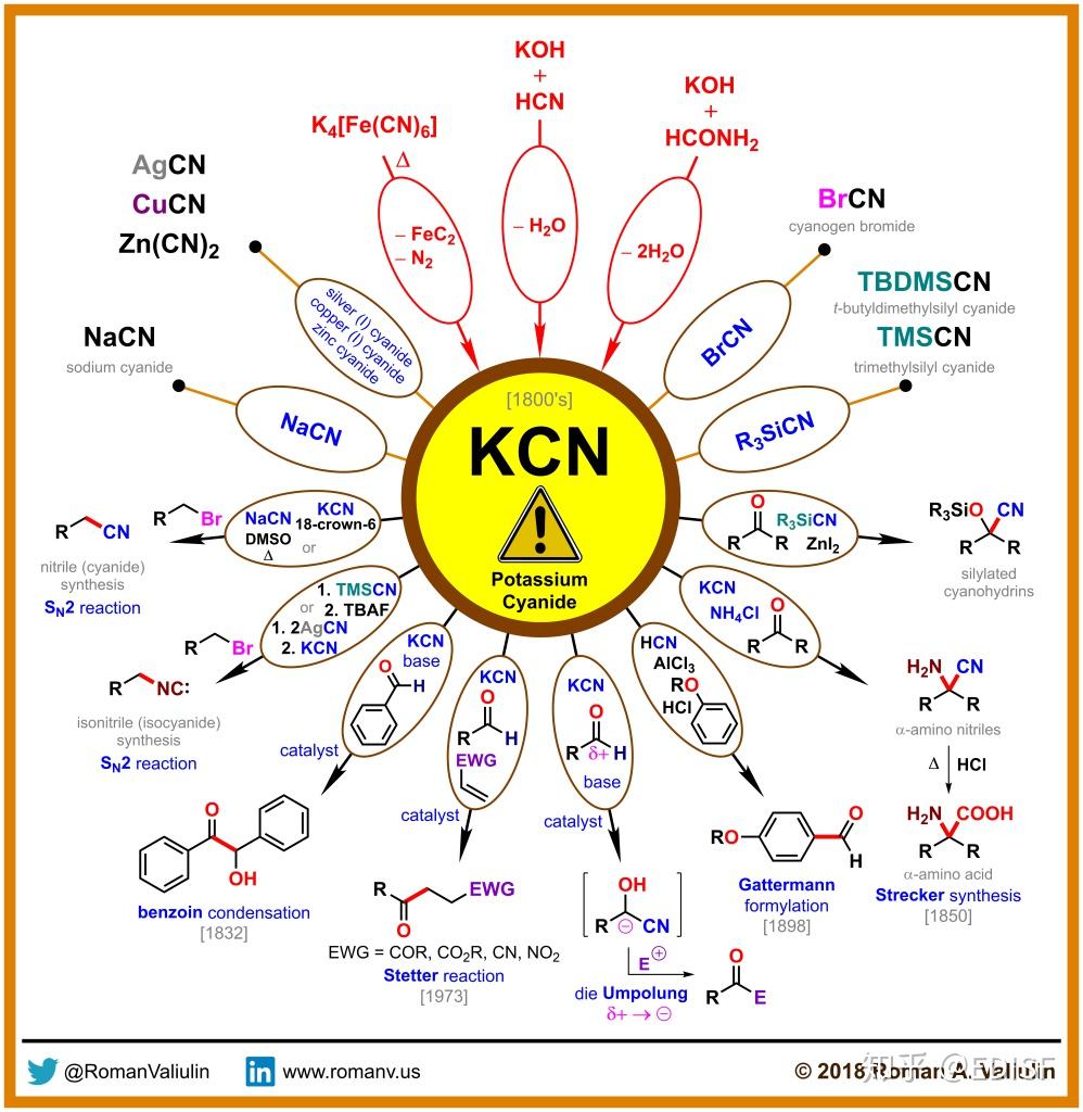 请看答案farewell to the hsab treatment of ambident reactivity