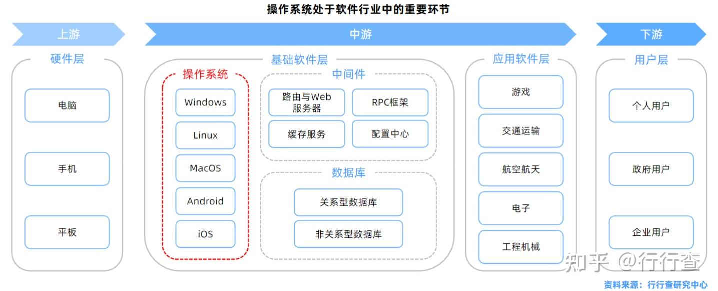 麒麟970架构图片