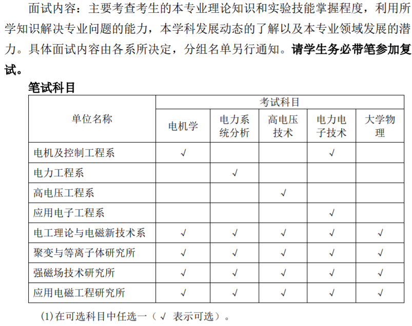 電氣工程專業考研難度分析