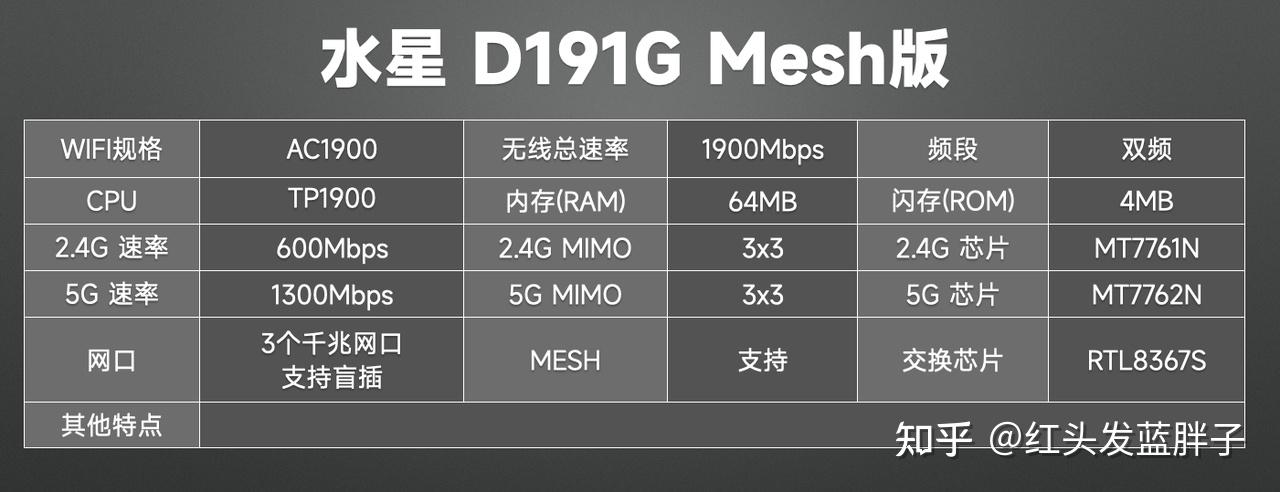 紅米ac2100優點:5g信號強勁,可刷openwrt固件,支持4×4 mu-mimo,支持