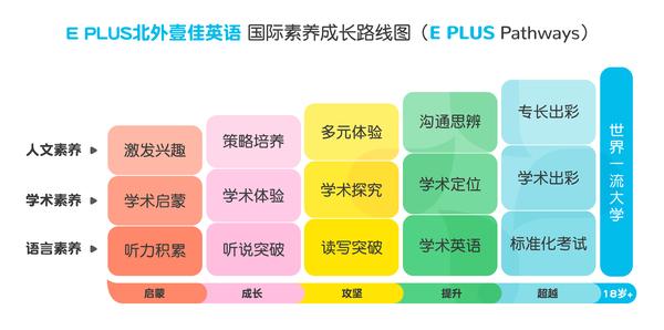 什么才是 体系化学英语 国内外权威英语课程标准全解读 知乎