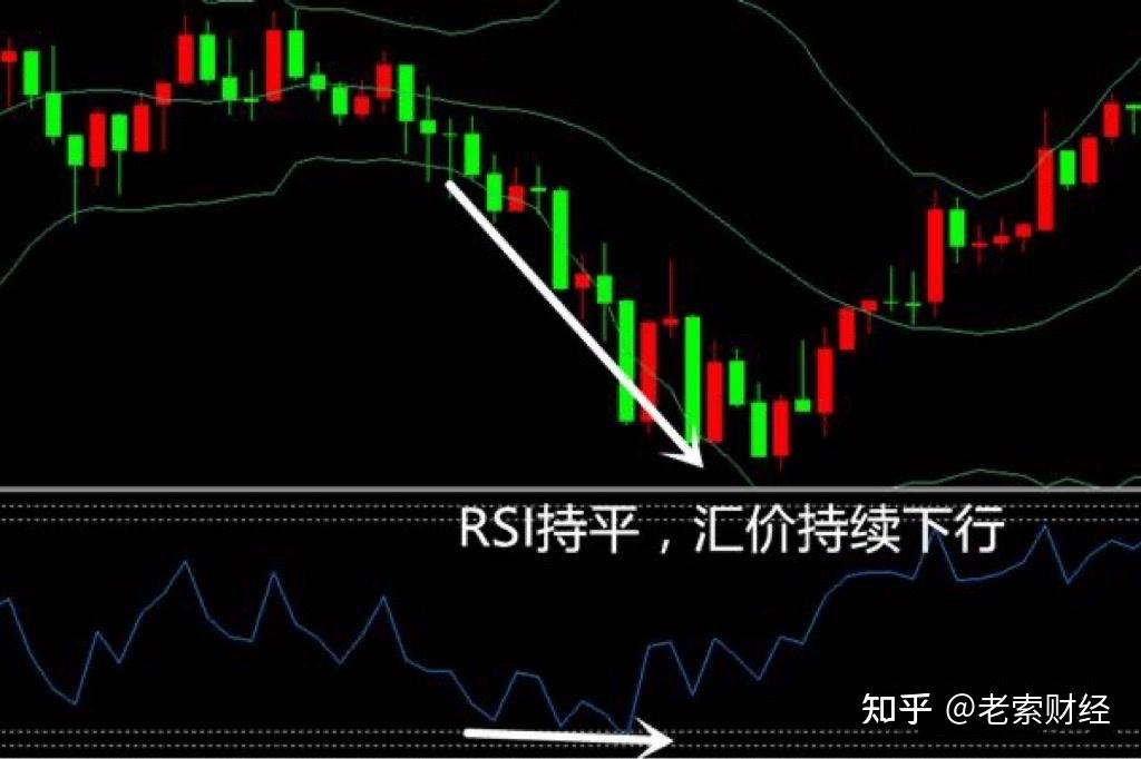 rsi底背离图解图片