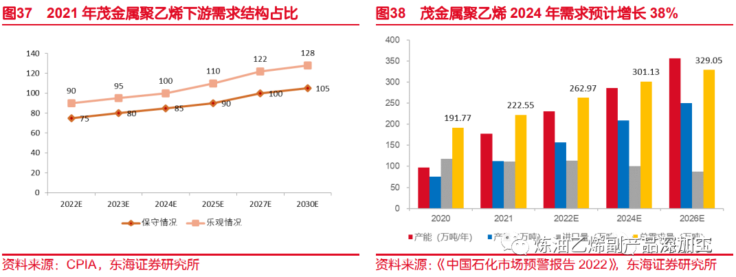 一文了解乙烯化工发展史、现状及未来趋势（长文，建议收藏） - 知乎