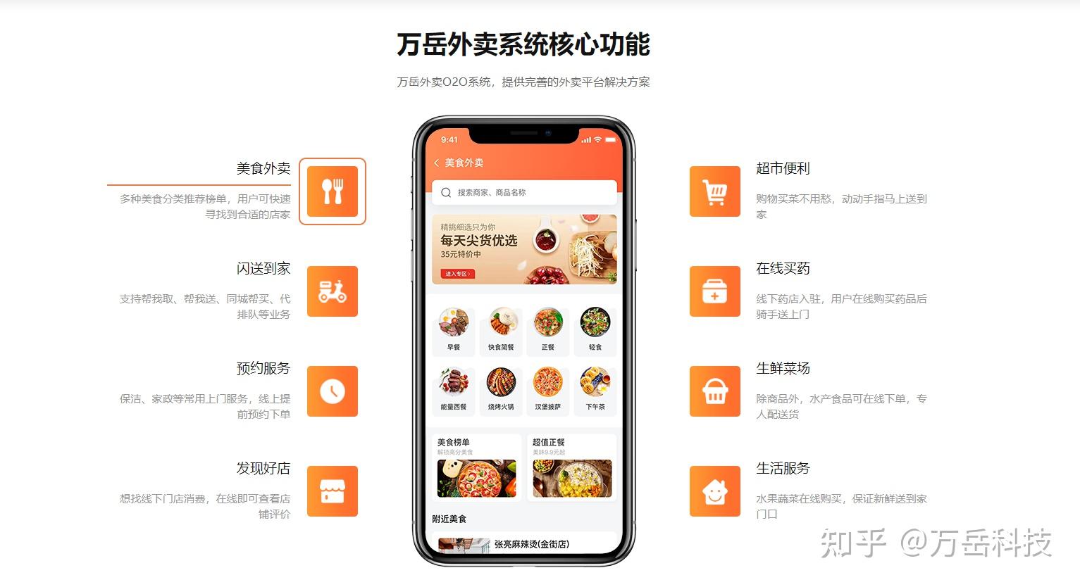 外卖餐饮系统源码解析:功能及技术实现分析 - 知乎
