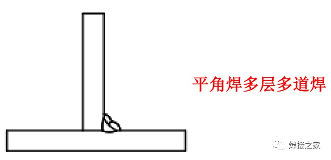 详细解析丨焊割人都应该了解的焊条平角焊