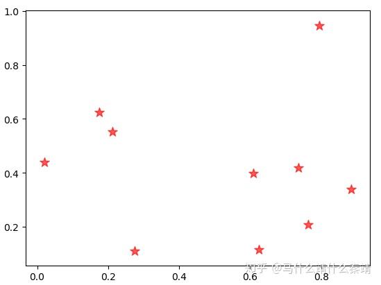 Matplotlib入门 5 Plt Scatter 绘制散点图 知乎