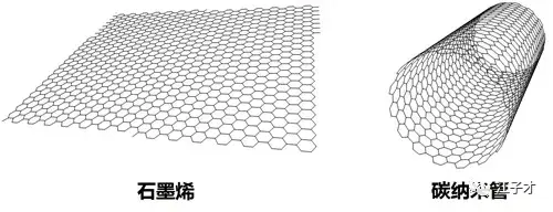 石墨烯的前世今生