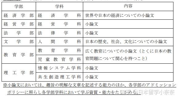 創價大學申請難度相對較小,比較王牌的是教育類專業.