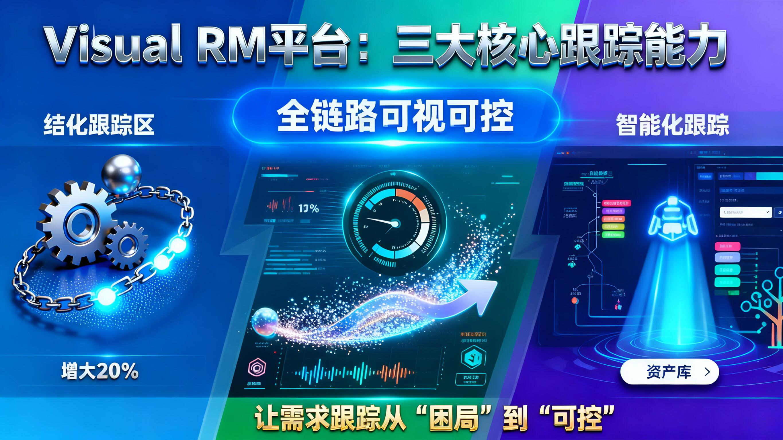 Visual RM 平台：以全链路跟踪为核心，破解需求管理跟踪难题 - 知乎