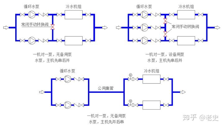 空调风系统与水系统设计参考手册