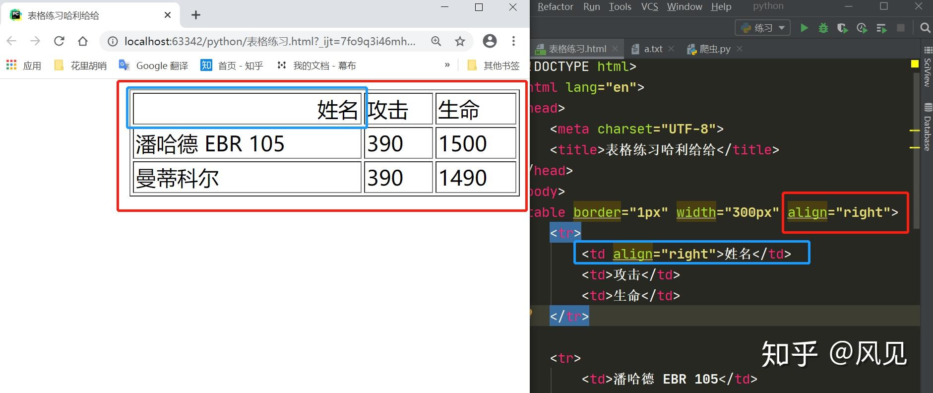 align'center 表格相对网页居中 tableborder"1px"width"200px