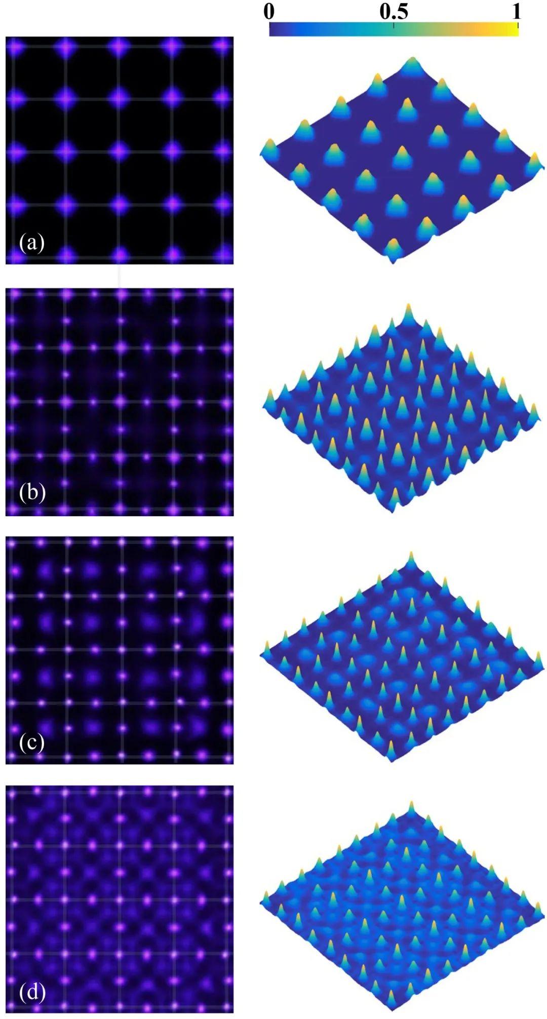 河北大学范伟丽教授团队：介质阻挡放电可调Lieb晶格等离子体光子晶体实现与动态操控(Featured Article) - 知乎