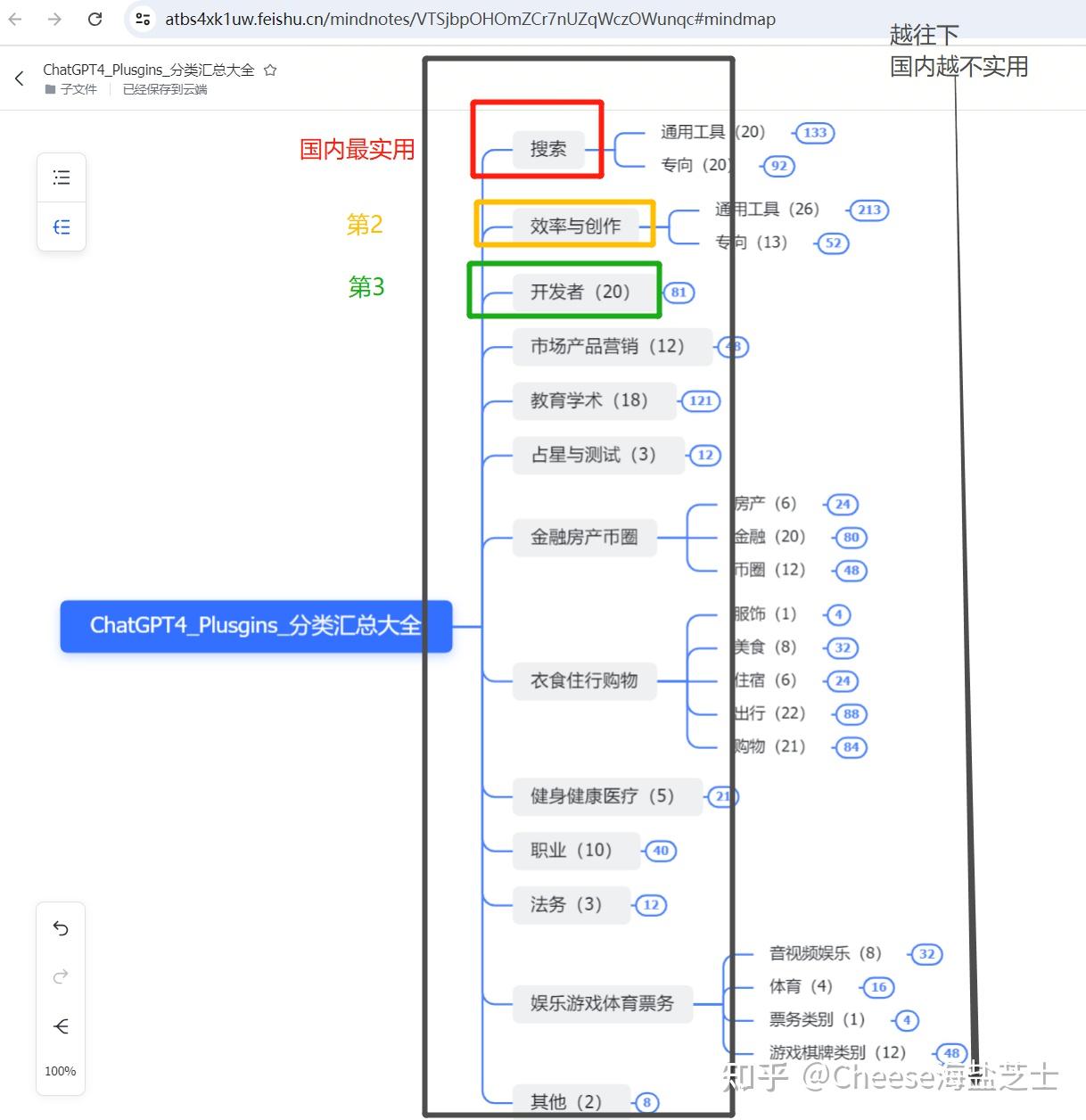 【实战】一文讲透ChatGPT4 plugin插件分类汇总（含插件推荐和案例） - 知乎