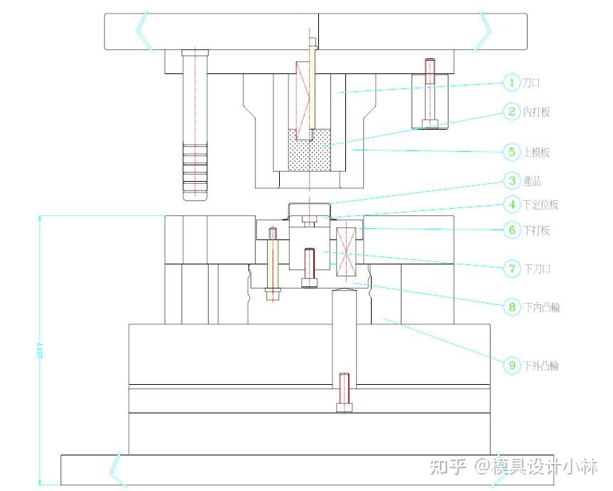 五金衝壓模具設計之橫向切邊模具的結構分析