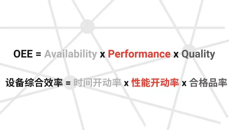 用哪些指标来衡量你的机器性能 ？ - 知乎