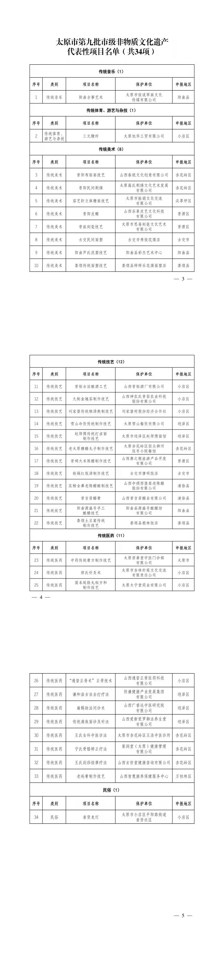 山西省太原市市级非物质文化遗产名录(批次) - 知乎