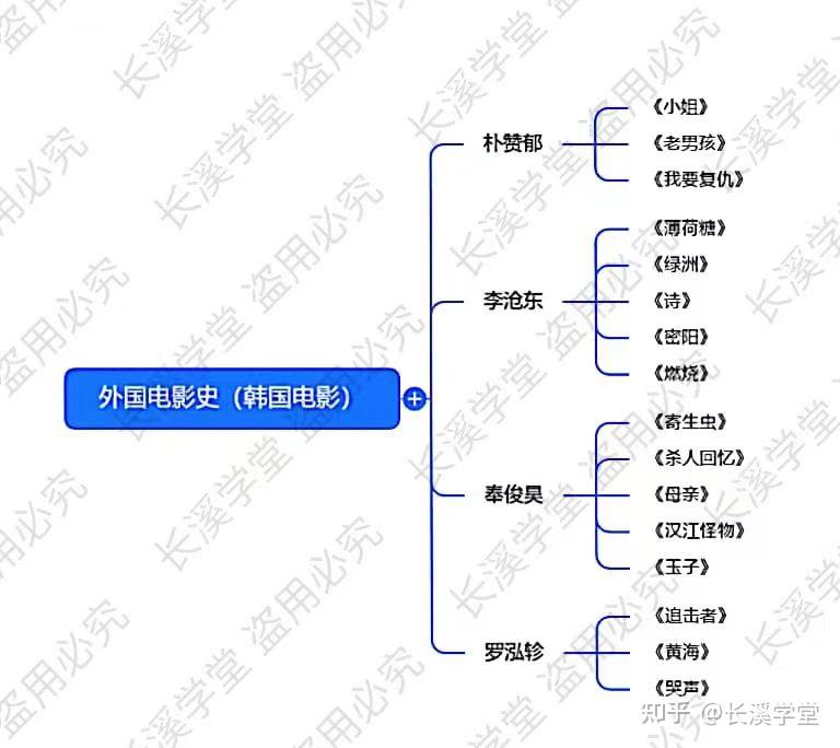 时事热点,影评,故事等资源,而那些结束的专题,我们也会将思维导图免费
