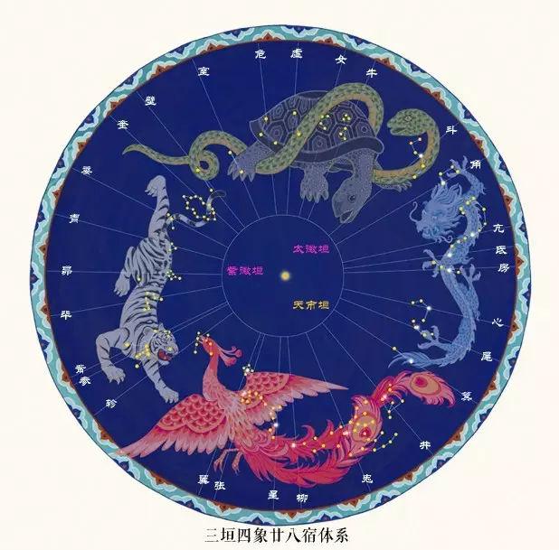 华夏历史五千年】亦神亦人的五帝+“三垣四象二十八宿”星辰图解析 华夏历史五千年】亦神亦人的五帝+“三垣四象二十八宿”星辰图解析