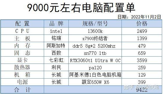 预算9000配主机,电脑台式机,9000元装机,九千主机,9k电脑配置,9千左右