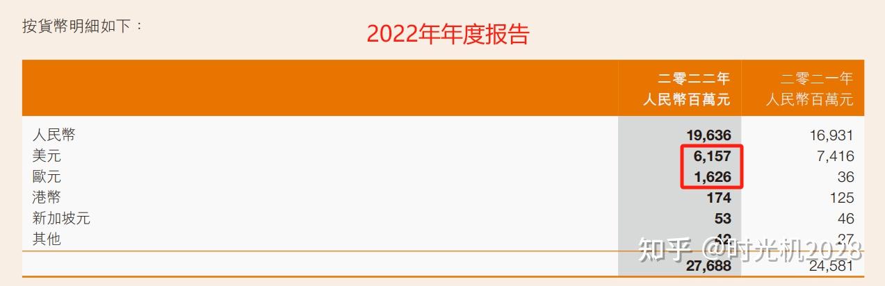 激盪的30年安踏的公司治理及股東回報