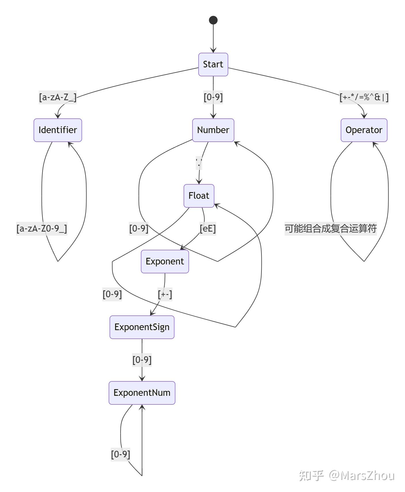 C++ 编译全流程深度解析:从源码到可执行文件的底层机制 - 知乎