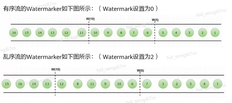 帶你玩轉Flink流批一體分散式實時處理引擎