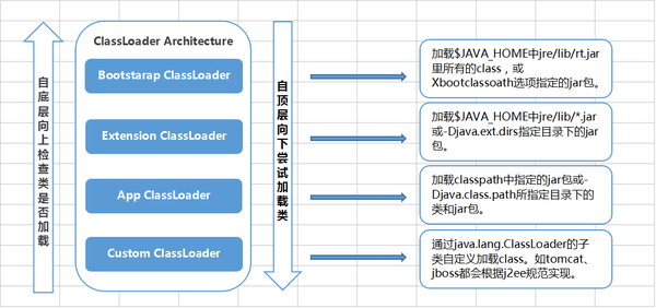 Java類加載機(jī)制實(shí)現(xiàn)步驟解析