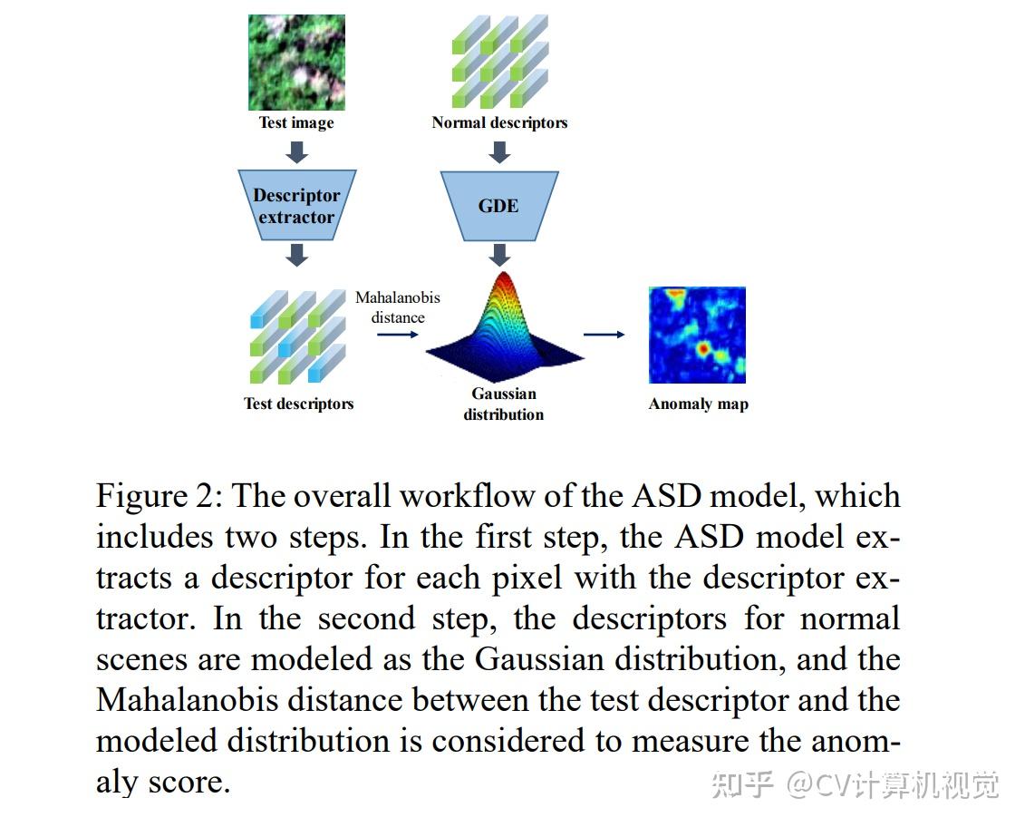 Cv paper with code 2023 2 1 
