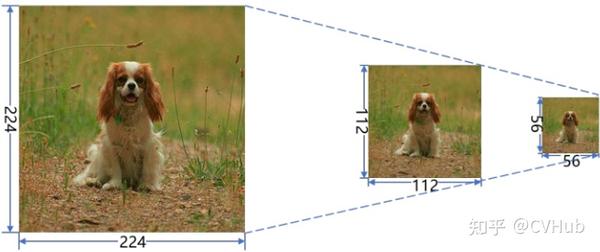 一文看尽深度学习中的各种数据增强 - 知乎