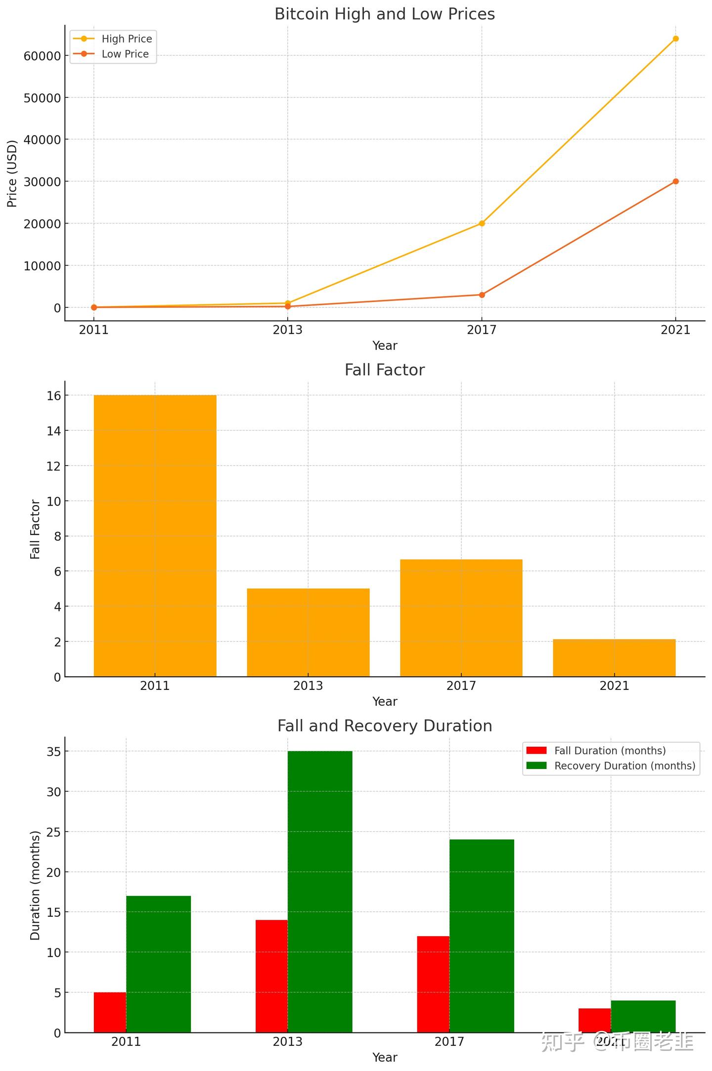 比特币历史价格走势及周期性分析：关键节点、回落幅度及恢复时间研究- 知乎
