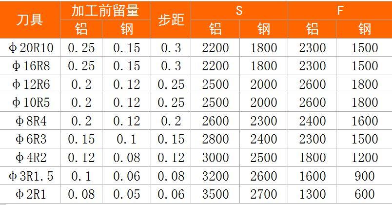 刀具钢材性能对比表图片