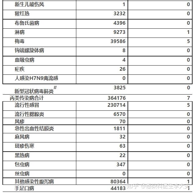 2022年1月全國艾滋病報告發病數和死亡數